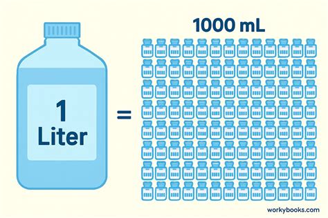 1000 ml berapa liter vp all region utamanya via QRIS tambah token ke akun di Rewards Page harga kompetitif dan jelas baru image 1
