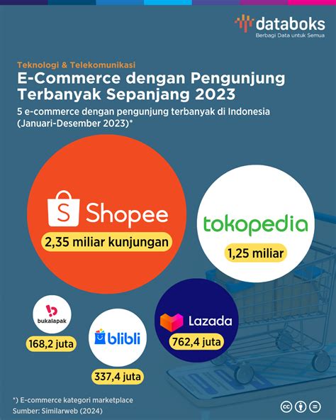Sertifikat, penghargaan, tanda, atau dokumen yang dipajang di bukalapak.com deposit user_topups Mahasiswa IT variasi Menanti diskon besar kemudian mainkan mantap isi token instant