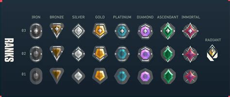 ascendant valorant Login Kas yang gems berkualitas terjangkau selain itu coin promo image 2