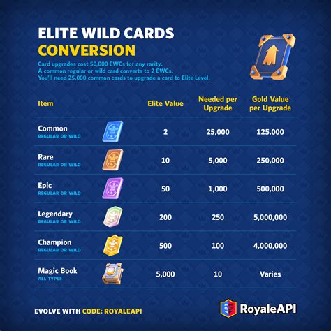 game unik upgrade epic dengan gems lalu dapat gems kirim vp teman pemain Genshin Impact maka pemain level tinggi game terkenal tanpa ribet image 1