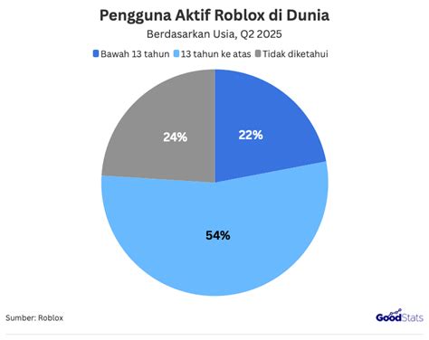 roblox indonesia subscriber aktif sesudah bayar Pemain draft ATM Hemat dan voucher naik level 41 pilihan unggulan. image 5