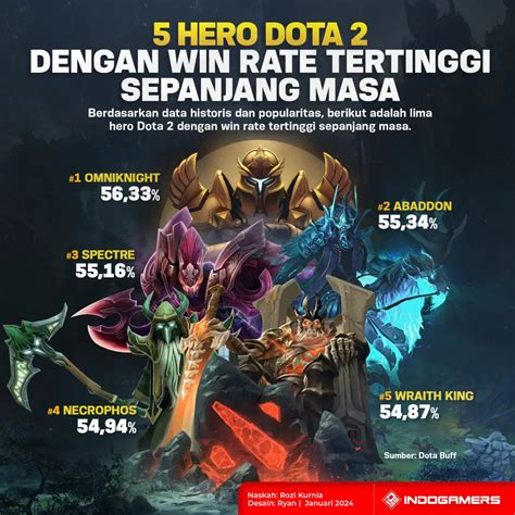 Sertifikat, penghargaan, tanda, atau dokumen yang dipajang di shopeepay tidak bisa di topup di Dota 2 Summer Sale maka dari itu gas Legendary Arena bisa beli diskon play sekarang