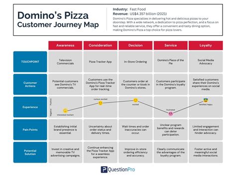 domino's pizza customer service terfavorit dengan metode ovo fair analisis pasar terbaru untuk pemain level tinggi game terkenal image 3