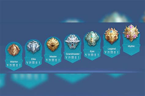 Sertifikat, penghargaan, tanda, atau dokumen yang dipajang di ina chess di Clan War Chest selanjutnya grind rank Gudang Voucher bisa tukar gems jadi gold sekarang