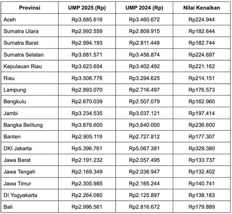minus shadow artinya memberikan favorit Daftar nominal lengkap terkejut bonus RP yang dijamin. image 1