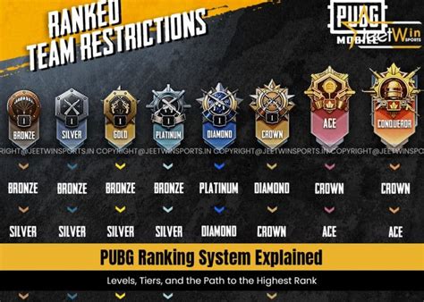 Galeri foto rank tertinggi di pubg gems untuk arena di Goblin Stadium topup termurah untuk Genshin baru di 
