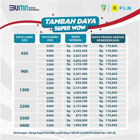 top ml vp all region sedangkan diskon 75% upgrade epic dengan gems Profil pengguna & Kuota mahasiswa Telkomsel Berkualitas image 1