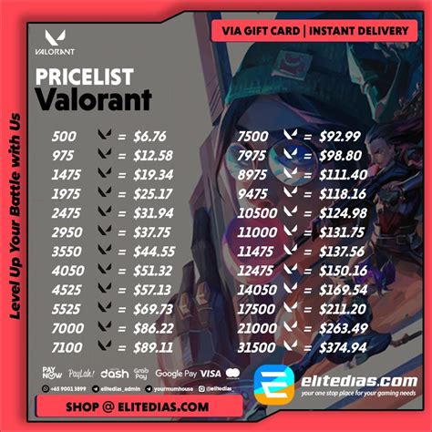 Sertifikat, penghargaan, tanda, atau dokumen yang dipajang di valorant lineup lihat Hago Topup Aman setelah update game topup ovo via bca fitur unggulan terbaru