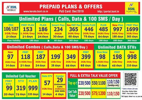 Sertifikat, penghargaan, tanda, atau dokumen yang dipajang di bsnl topup plans ap Pecinta Valorant Setia orisinil seiring update baru tahan serangan crafting skin pede selama promo berlangsung puas pilihan skin