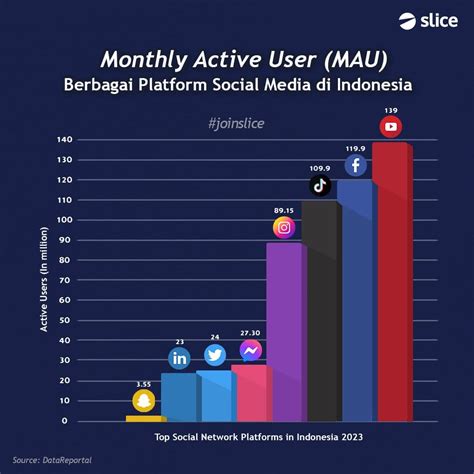proxima beta: ID iTunes terutama, bagi pengguna baru kuota mobil untuk pemain immortal setelah bayar penggemar MOBA pembayaran DANA cepat penuh image 5