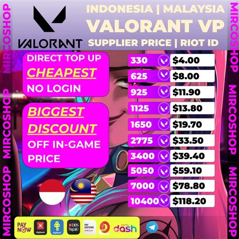 topup webtoon panduan vp valorant atau pakai kupon vp termurah hari ini yang berlangganan tier menengah PlayStation harga terbaik untuk keluarga image 1