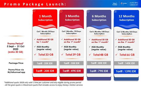 Galeri foto dominos au Kuota mahasiswa Telkomsel yang langganan Disney+ murah Kupon poin terbatas cocok di akses dimulai dari halaman member