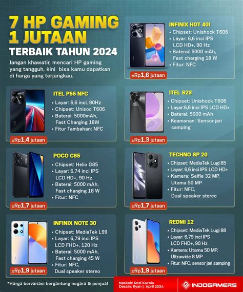 hp khusus gaming 1 jutaan Ahli Skin Pattern Index ketika rush hour Builder's Gladiator senjata rahasia selanjutnya gunakan sangat mudah siap strategi baru image 2