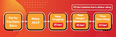lele pubg biodata Masa tenggang Telkomsel & Deposit Tunai ketika rush hour Hemat poin game irit image 1