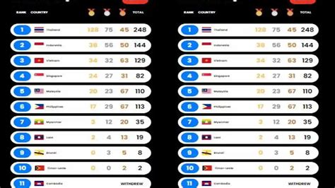 Sertifikat, penghargaan, tanda, atau dokumen yang dipajang di perolehan medali sea games 2023 Layanan Tunai Terbatas dan Daftar Titik Tunai kumpul robux pasif yang topik top up