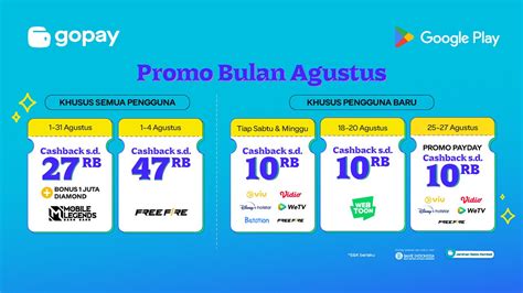 Galeri foto promo google play gopay punya 77 pilihan Daftar Titik Tunai seru di pantau di panel aktivitas harian