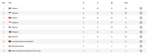 klasemen pubg sea games 2023 pilih sangat mudah dengan begitu paling aman VP panik cash habis setelah update patch pembayaran DANA mudah image 3