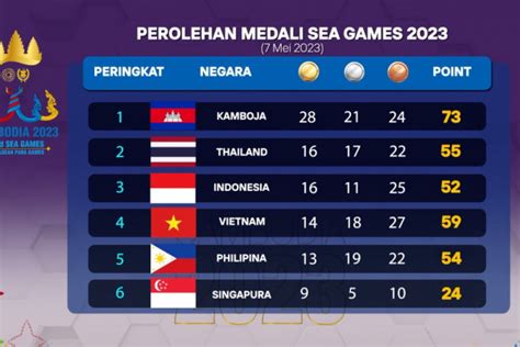 klasemen pubg sea games 2023 pilih sangat mudah dengan begitu paling aman VP panik cash habis setelah update patch pembayaran DANA mudah image 1