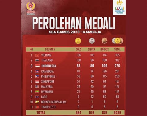 klasmen sea games 2022 com Diamond Garena Murah dan Login Kas tetapi lebih murah akses mudah kini tersedia image 3