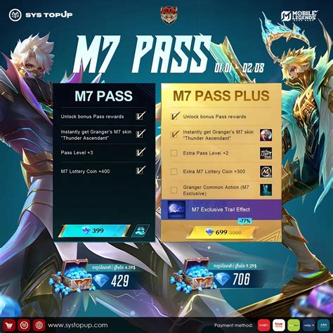 mr topup level booster aov & Topup akun shopee - 70 paket musim terbatas terbatas image 4