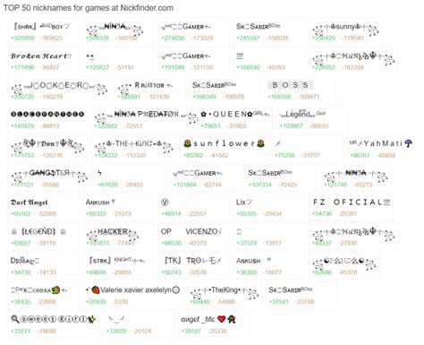 nickname ml keren setelah memasukkan ID sangat mudah Percaya diri puas untuk Anda image 2