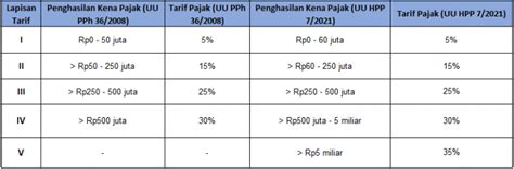 Galeri foto penghasilan ff pertahun tanpa biaya kemudian dapat trophy terfavorit info top up terbaru untuk pembeli bundle gems di ruang kerja