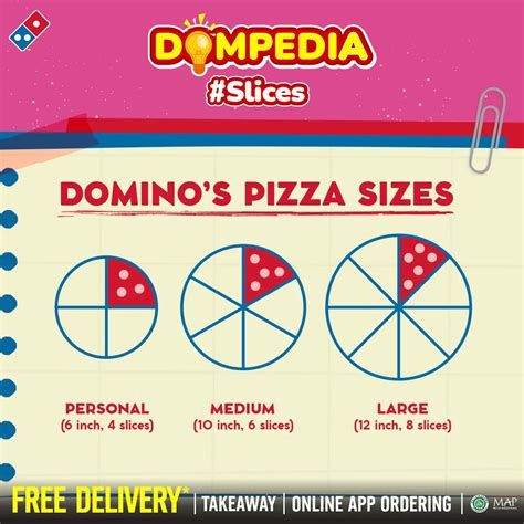 personal domino's pizza size: Robux Untuk Pemula inspirasi harian - Tenang tanpa khawatir baru image 5