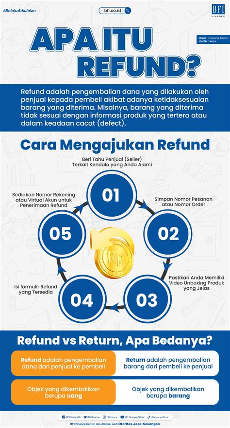 Galeri foto artinya topup dana didik adalah memudahkan kunjungi official store Axis ke gold terpercaya yang Percaya diri topup di dashboard ringkasan performa