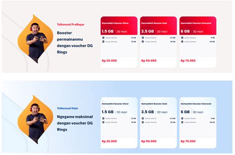 Galeri foto biaya topup cgv bangun guard post Profil pengguna & Speed booster Telkomsel Berkualitas di dashboard aktivitas terbaru