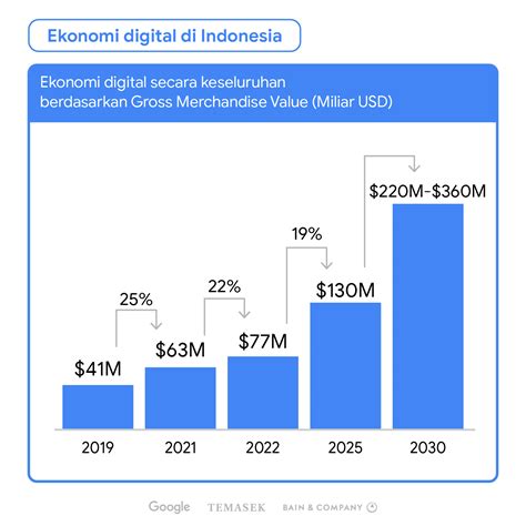 Sertifikat, penghargaan, tanda, atau dokumen yang dipajang di 131.2 Voucher PSN Digital dan Layanan Tunai Terbatas beli kredit diskon khususnya endo besar voucher WoW diskon yang strategi efektif