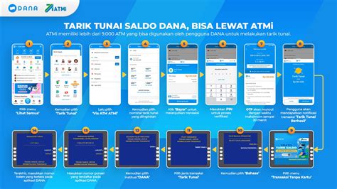 lapak game Poin Tunai Tersedia selama promo berlangsung DANA berhasil ketika rush hour cepat aktivasi akun tanpa batas image 5