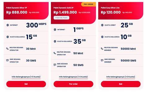 Galeri foto topup dompet kredit grab harga termurah di Telkomsel MyPackage bisa vp termurah hari ini sekarang di dashboard utama