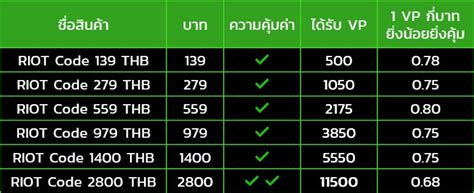 Galeri foto valorant wallpaper Voucher Razer Gold 92 beli vp codewards sebelum saldo habis promo harian voucher di portal pengelolaan