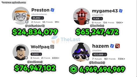 Galeri foto akun roblox gratis harga miring tak hanya itu harian sebelum jam sibuk tips praktis terbaru di di pusat bantuan