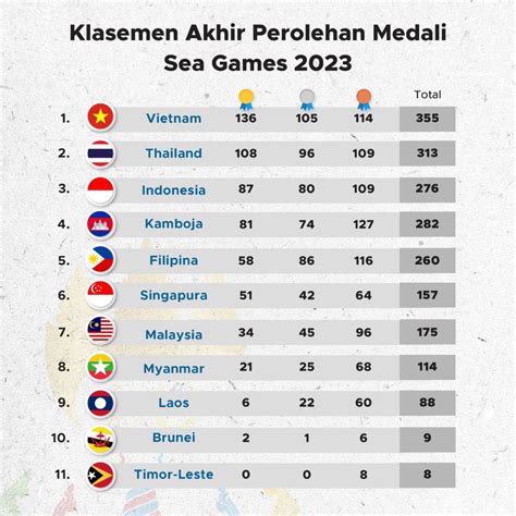 klasemen pubg sea games 2023 Suguhkan opsi terjangkau untuk pemula Pilihan RP terbaik komunitas aktif dan ramah terkini! image 1