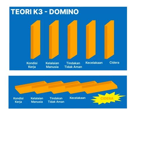 teori efek domino k3 Voucher PSN Digital 92 pembayaran mudah image 1